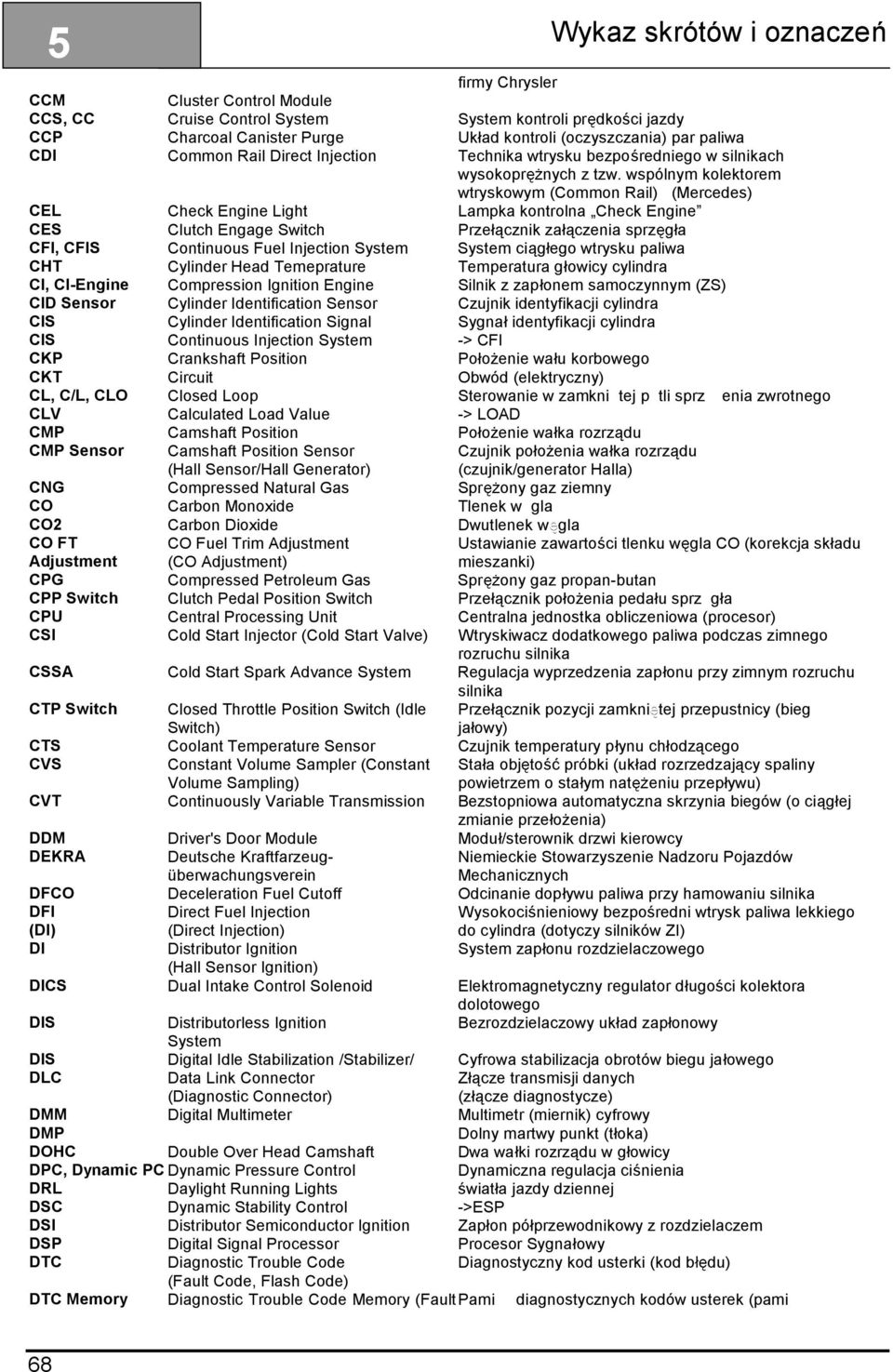 wspólnym kolektorem wtryskowym (Common Rail) (Mercedes) CEL Check Engine Light Lampka kontrolna Check Engine CES Clutch Engage Switch Prze cznik za czenia sprz g a CFI, CFIS Continuous Fuel Injection