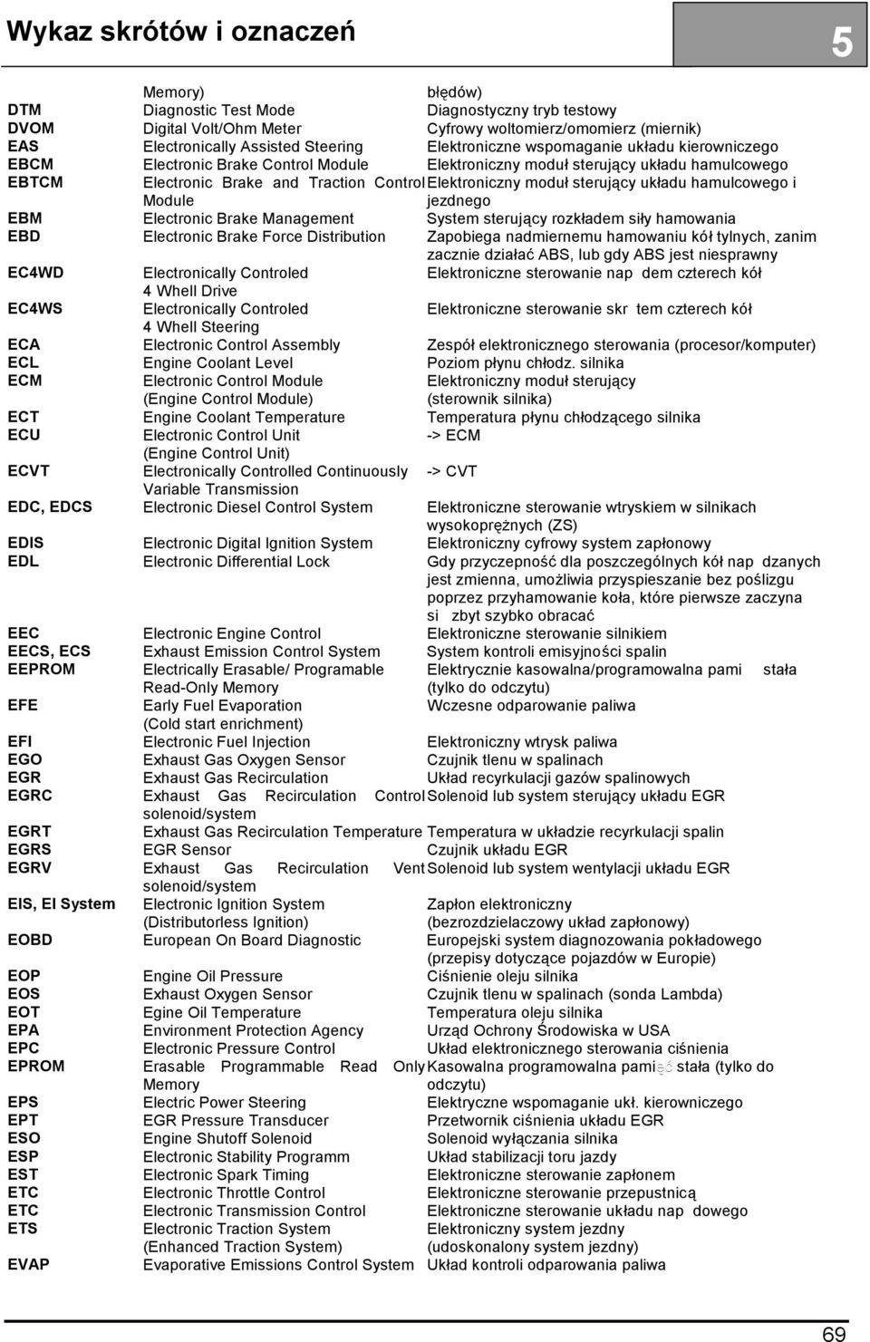 steruj cy uk adu hamulcowego i Module jezdnego EBM Electronic Brake Management System steruj cy rozk adem si y hamowania EBD Electronic Brake Force Distribution Zapobiega nadmiernemu hamowaniu kó