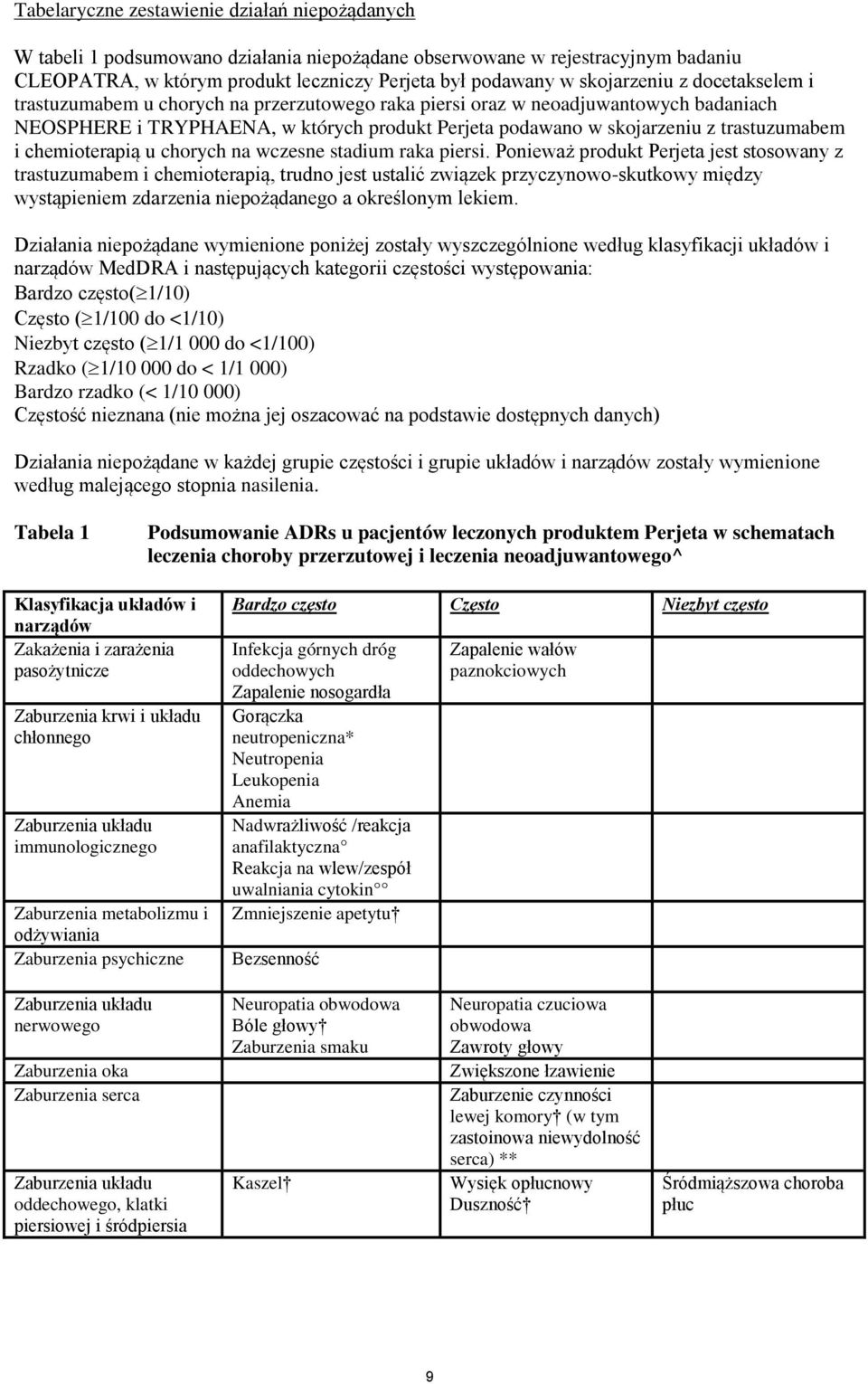 trastuzumabem i chemioterapią u chorych na wczesne stadium raka piersi.