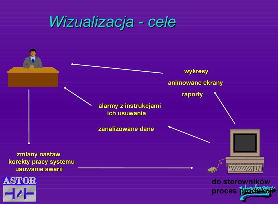 zanalizowane dane zmiany nastaw korekty pracy