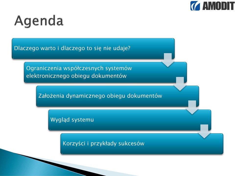 elektronicznego obiegu dokumentów Założenia