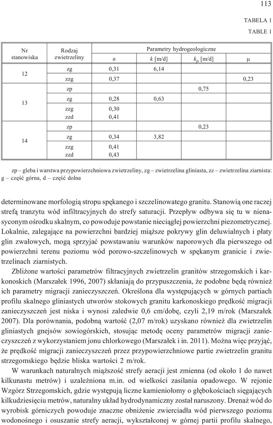 szczelinowatego granitu. Stanowi¹ one raczej stref¹ tranzytu wód infiltracyjnych do strefy saturacji.