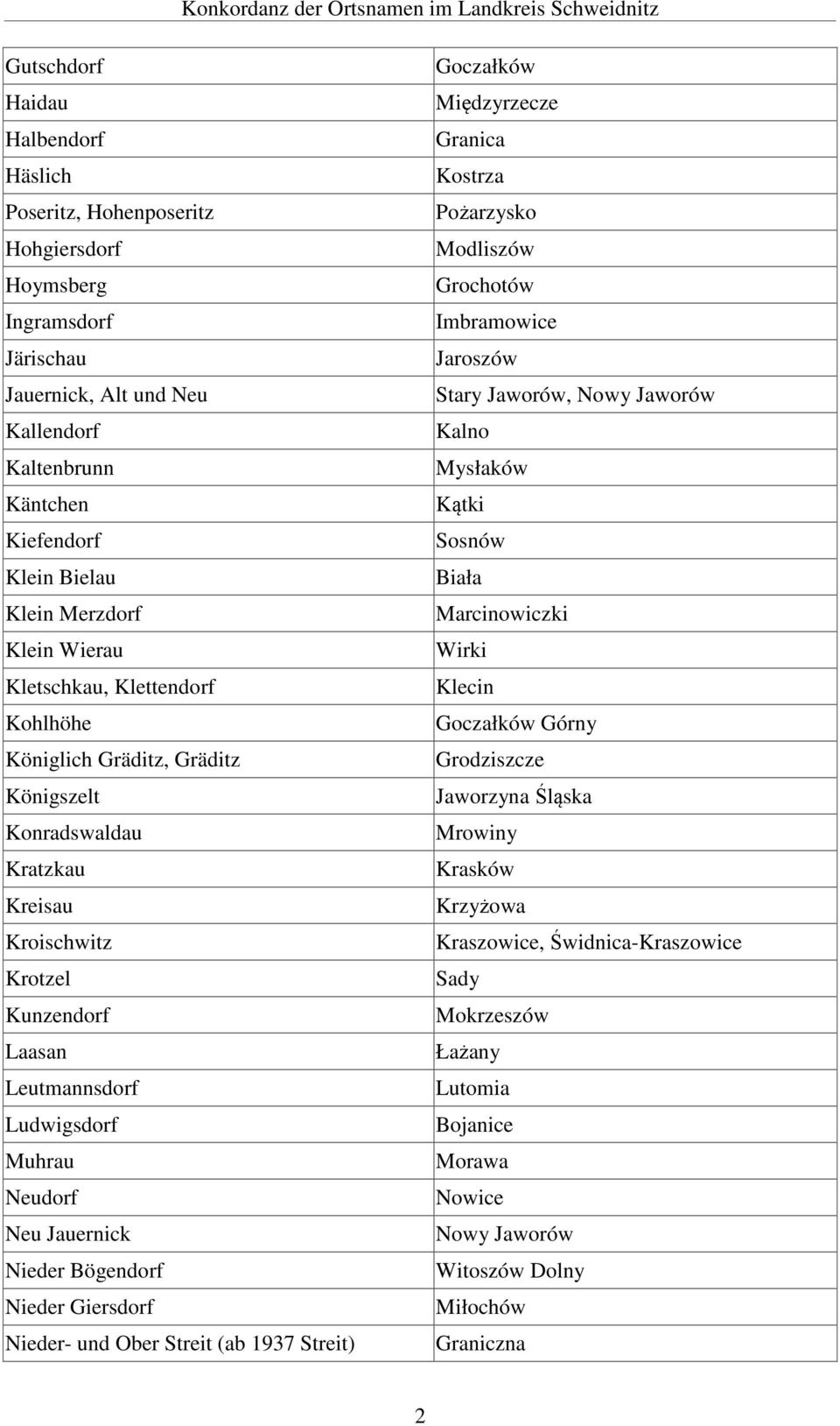 Jauernick Nieder Bögendorf Nieder Giersdorf Nieder- und Ober Streit (ab 1937 Streit) Goczałków Międzyrzecze Granica Kostrza Pożarzysko Modliszów Grochotów Imbramowice Jaroszów Stary Jaworów, Nowy