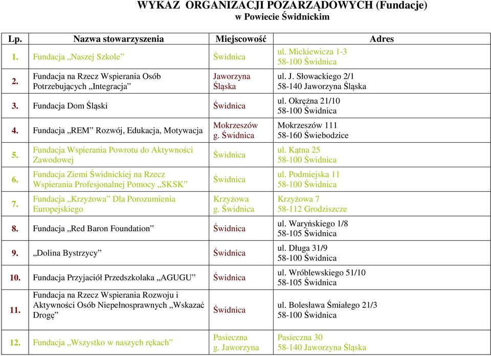 Aktywności Zawodowej ul Kątna 25 6 Fundacja Ziemi Świdnickiej na Rzecz Wspierania Profesjonalnej Pomocy SKSK ul Podmiejska 11 7 Fundacja Krzyżowa Dla Porozumienia Europejskiego Krzyżowa g Krzyżowa 7