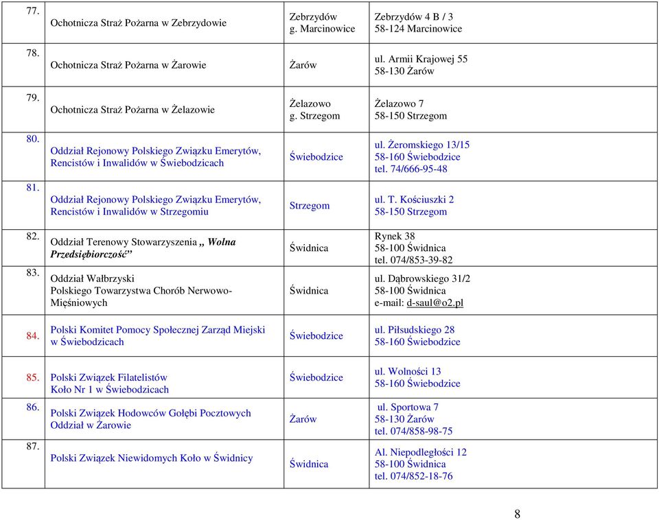 Związku Emerytów, Rencistów i Inwalidów w iu ul T Kościuszki 2 82 83 Oddział Terenowy Stowarzyszenia Wolna Przedsiębiorczość Oddział Wałbrzyski Polskiego Towarzystwa Chorób Nerwowo- Mięśniowych Rynek
