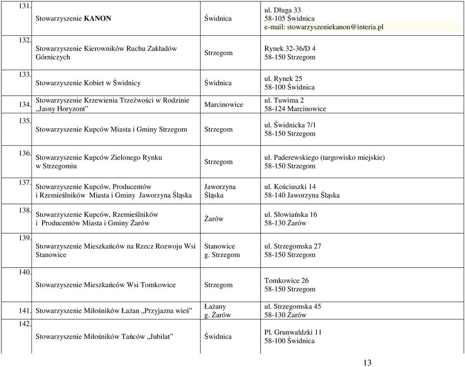 Stowarzyszenie Kupców Zielonego Rynku w iu ul Paderewskiego (targowisko miejskie) 137 Stowarzyszenie Kupców, Producentów i Rzemieślników Miasta i Gminy Jaworzyna 138 Stowarzyszenie Kupców,