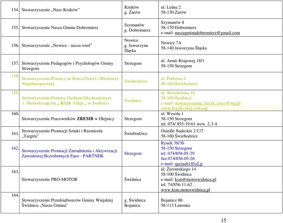 Sztuki i Rzemiosła Targira 162 Stowarzyszenie Promocji Zatrudnienia i Aktywizacji Zawodowej Bezrobotnych Euro - PARTNER 163 164 Stowarzyszenie PRO-MOTOR Stowarzyszenie Przedsiębiorców Gminy Wiejskiej