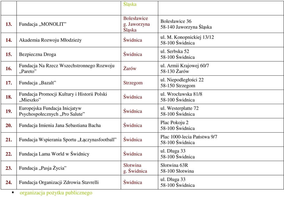Łączynasfootball 22 Fundacja Lama World w Świdnicy 23 Fundacja Pasja Życia Słotwina g 24 Fundacja Organizacji Zdrowia Stavrelli organizacja pożytku publicznego Bolesławice 36 ul M