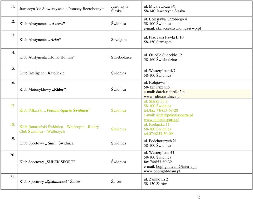 Klub Rotariański Wałbrzych - Rotary Club Wałbrzych Klub Sportowy Stal ul Kolejowa 4 58-125 Pszenno e-mail: darekrider@o2pl wwwriderswidnicapl ul 35 a tel/fax 74/853-68-28 e-mail: klub@poloniaspartapl