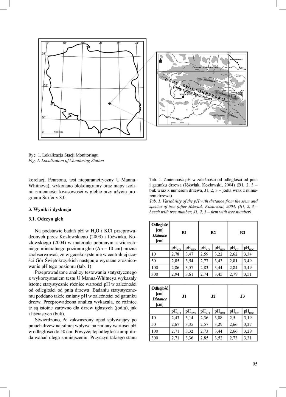 Localization of Monitoring Station korelacji Pearsona, test nieparametryczny U-Manna- Whitneya), wykonano blokdiagramy oraz mapy izolinii zmienności kwasowości w glebie przy użyciu programu Surfer v.