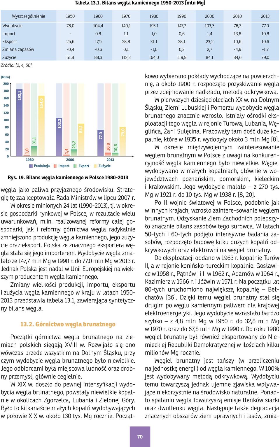 5] 2 213 Produkcja Import Zużycie [Mton] 2 18 16 14 12 1 8 6 4 2,3 193,1 1, 16,4 31,1 16,2 164,,6 13,3 1,4 18, węgla jako paliwa przyjaznego środowisku.