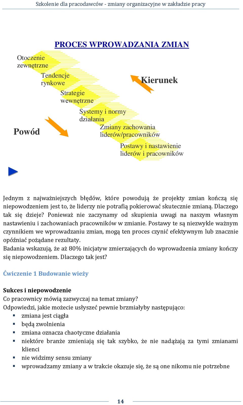 Ponieważ nie zaczynamy od skupienia uwagi na naszym własnym nastawieniu i zachowaniach pracowników w zmianie.