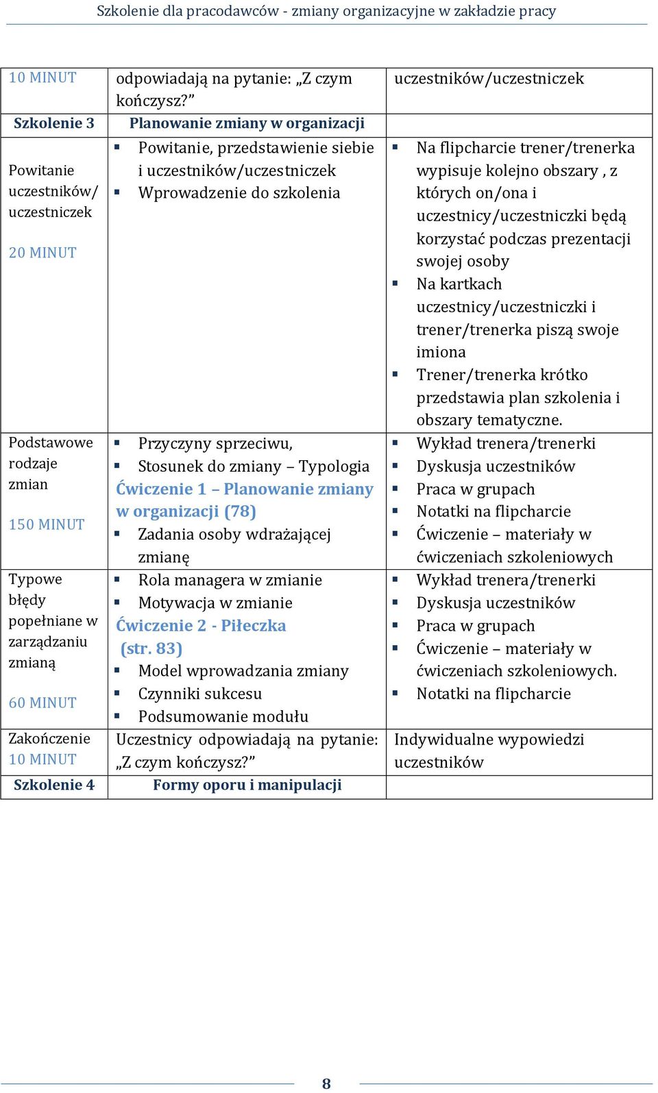 Szkolenie 4 Powitanie, przedstawienie siebie i uczestników/uczestniczek Wprowadzenie do szkolenia Przyczyny sprzeciwu, Stosunek do zmiany Typologia Ćwiczenie 1 Planowanie zmiany w organizacji (78)