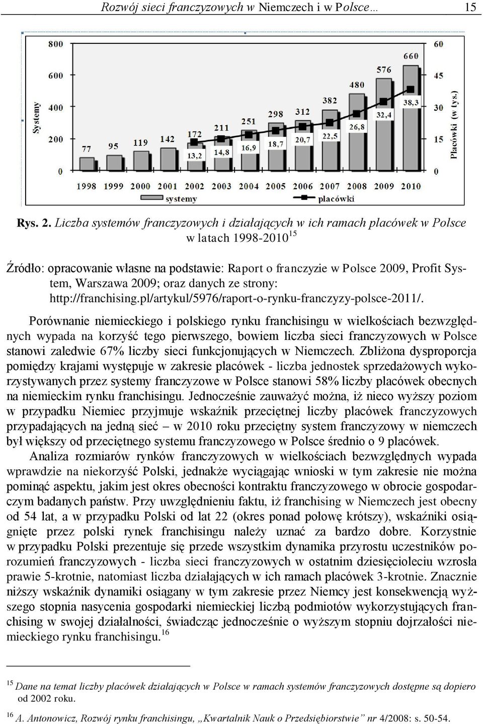 2009; oraz danych ze strony: http://franchising.pl/artykul/5976/raport-o-rynku-franczyzy-polsce-2011/.