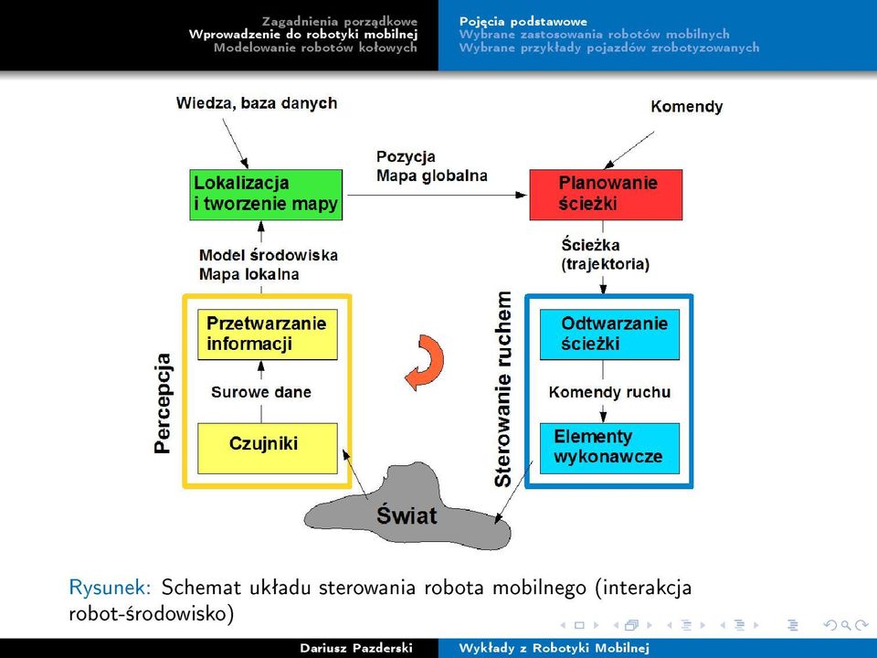 robota mobilnego