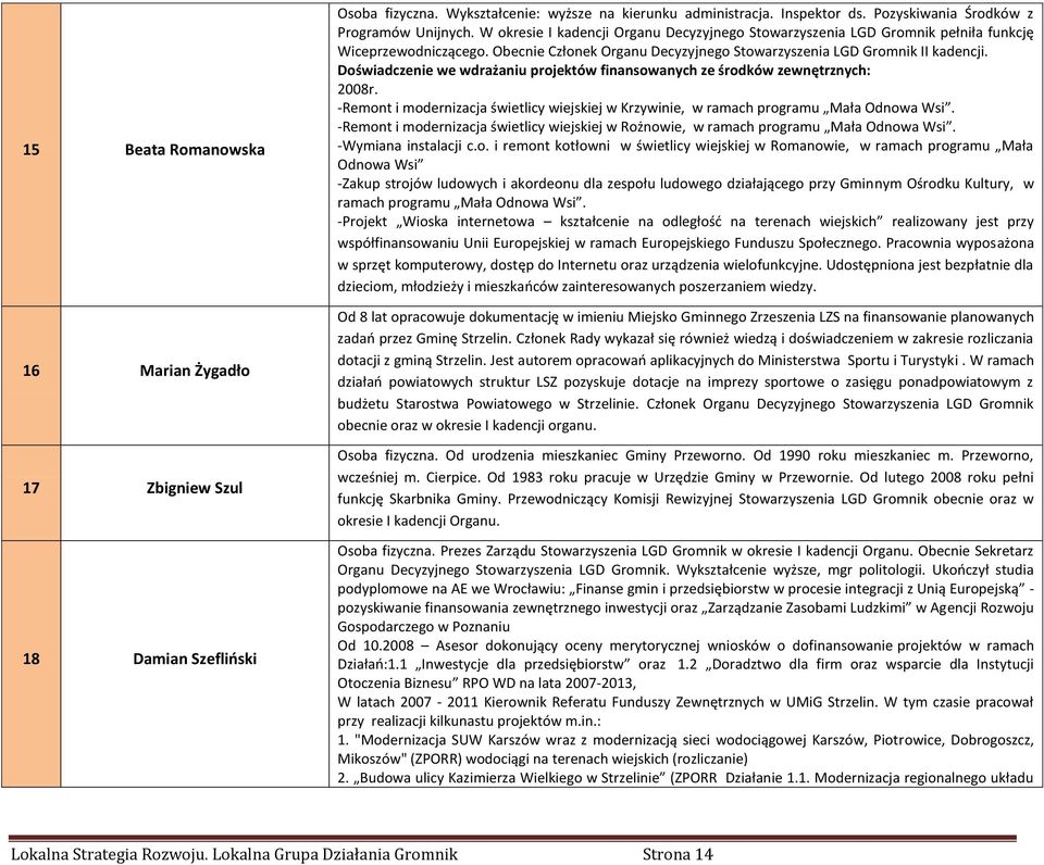 Doświadczenie we wdrażaniu projektów finansowanych ze środków zewnętrznych: 2008r. -Remont i modernizacja świetlicy wiejskiej w Krzywinie, w ramach programu Mała Odnowa Wsi.