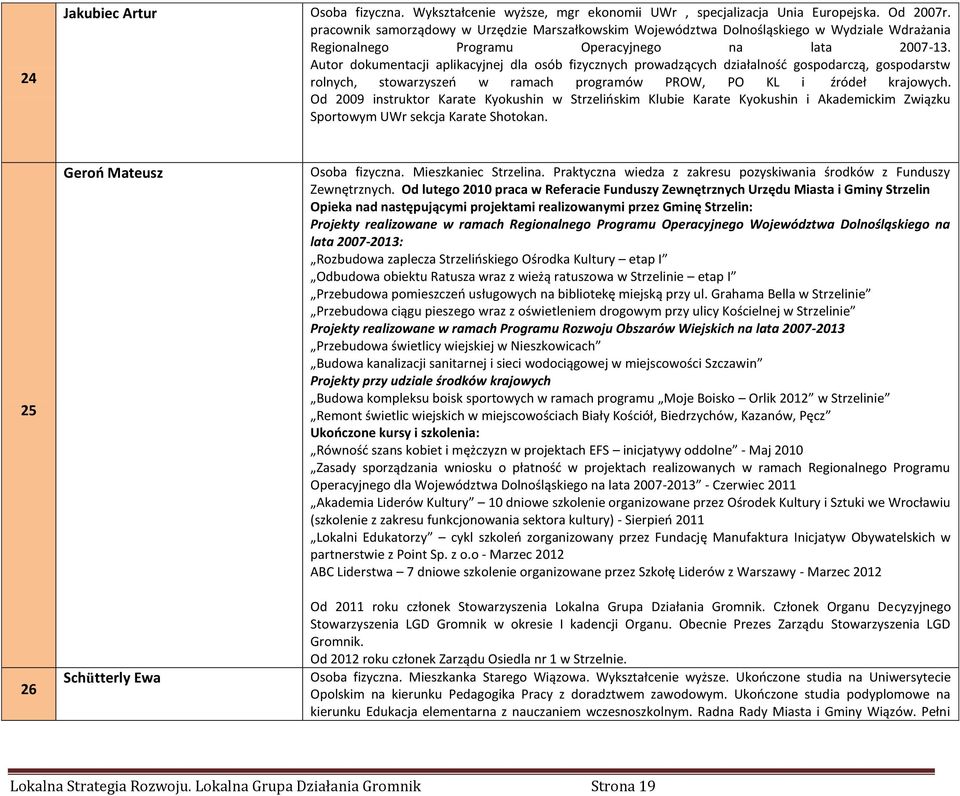 Autor dokumentacji aplikacyjnej dla osób fizycznych prowadzących działalność gospodarczą, gospodarstw rolnych, stowarzyszeń w ramach programów PROW, PO KL i źródeł krajowych.