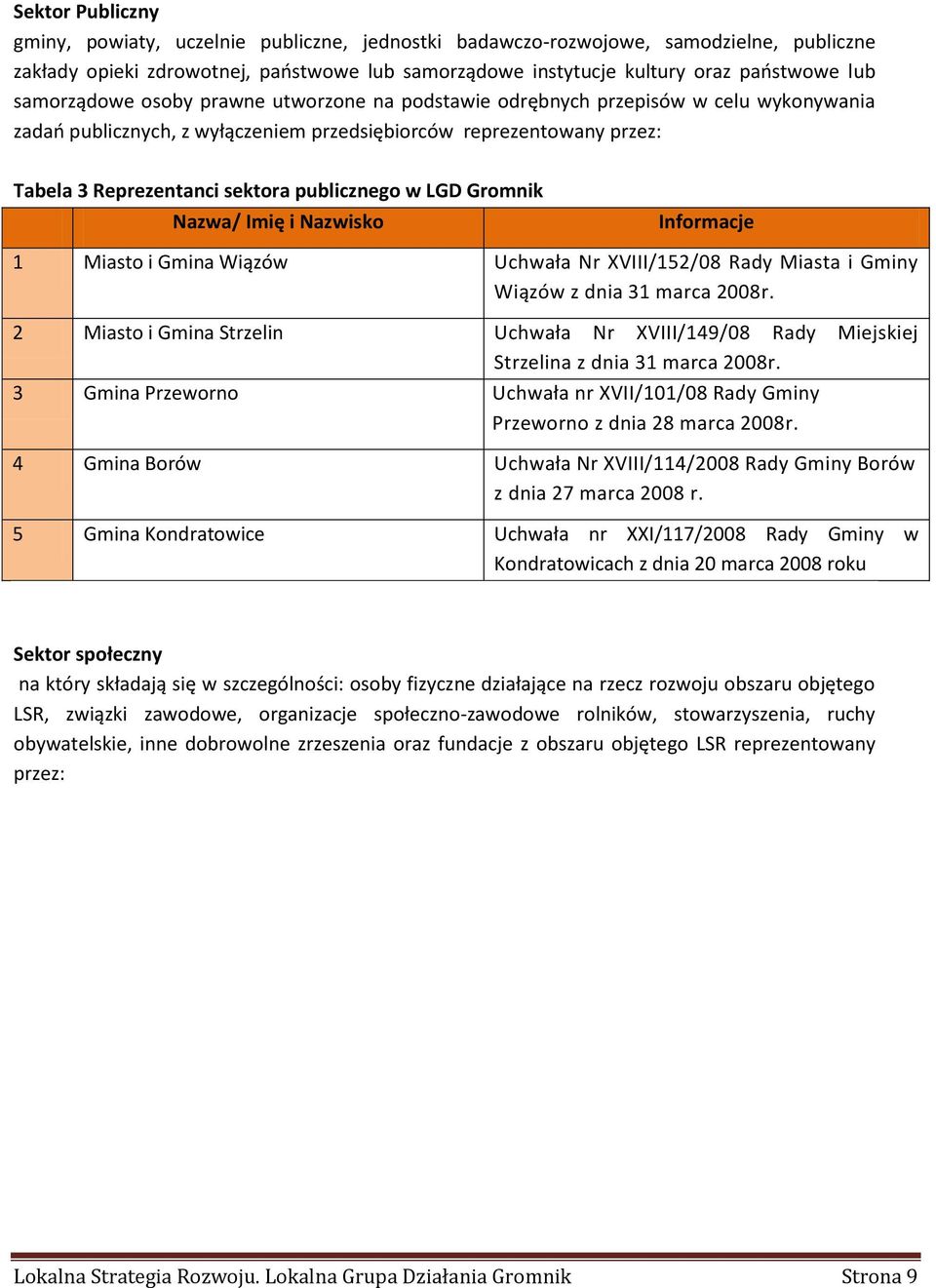 publicznego w LGD Gromnik Nazwa/ Imię i Nazwisko Informacje 1 Miasto i Gmina Wiązów Uchwała Nr XVIII/152/08 Rady Miasta i Gminy Wiązów z dnia 31 marca 2008r.