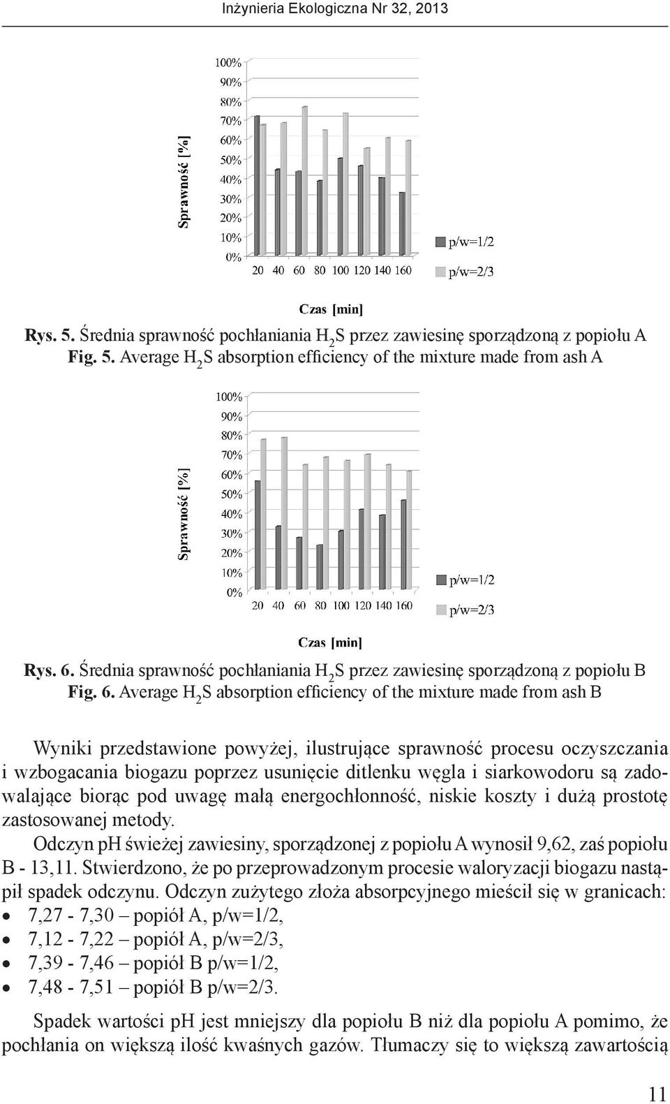 Average H 2 S absorption efficiency of the mixture made from ash B Wyniki przedstawione powyżej, ilustrujące sprawność procesu oczyszczania i wzbogacania biogazu poprzez usunięcie ditlenku węgla i