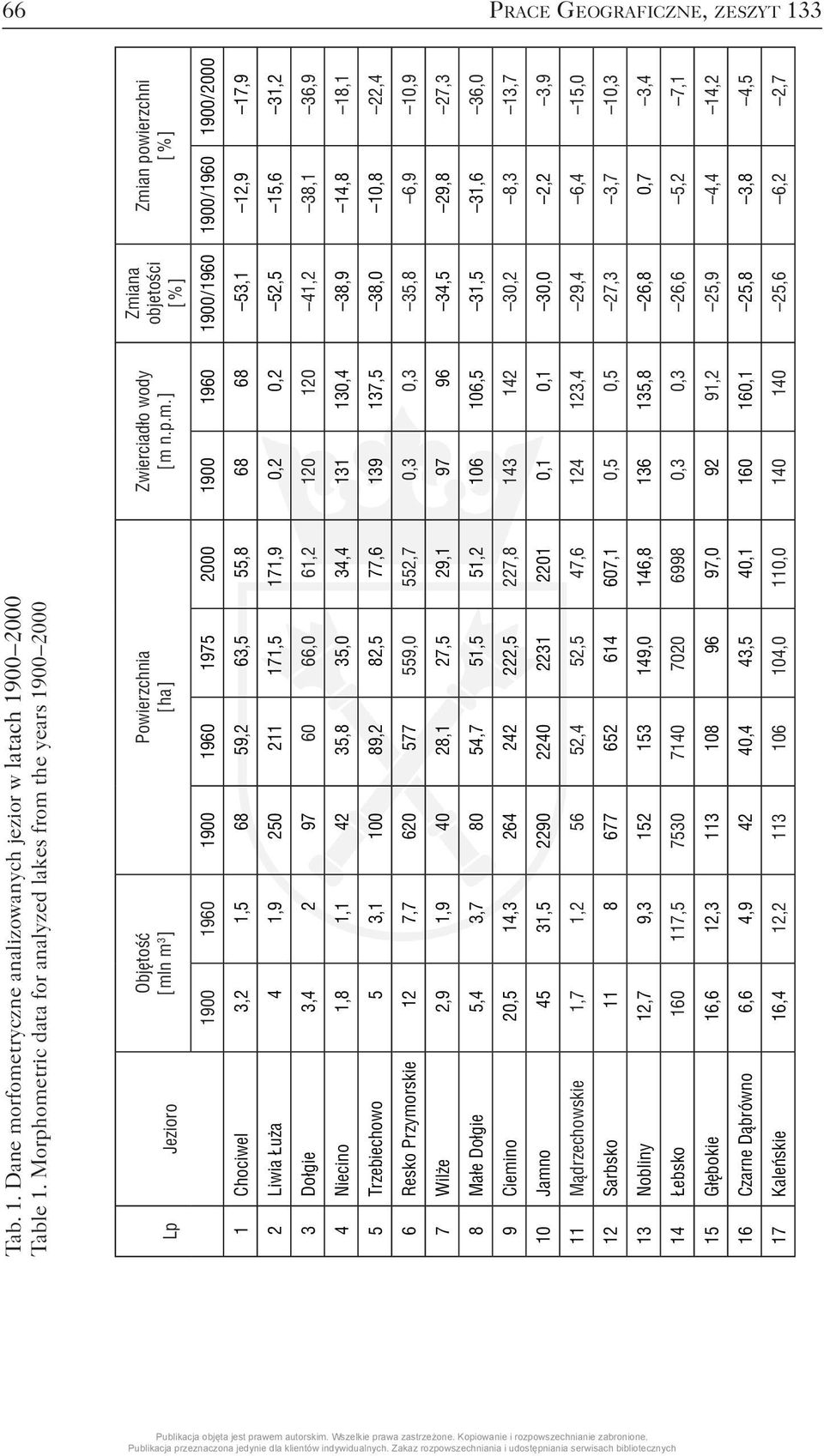 tric data for analyzed lakes from 