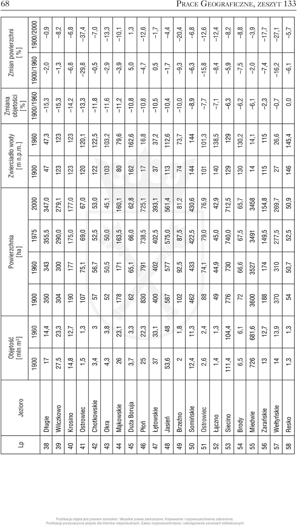 350 343 355,5 347,0 47 47,3 15,3 2,0 0,9 39 Wilczkowo 27,5 23,3 304 300 290,0 279,1 123 123 15,3 1,3 8,2 40 Krosino 14,8 12,7 190 177 175,0 177,0 123 123 14,2 6,8 6,8 41 Ostrowiec 1,5 1,3 107 75,1