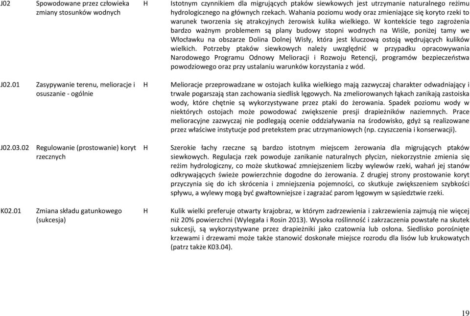 W kontekście tego zagrożenia bardzo ważnym problemem są plany budowy stopni wodnych na Wiśle, poniżej tamy we Włocławku na obszarze Dolina Dolnej Wisły, która jest kluczową ostoją wędrujących kulików