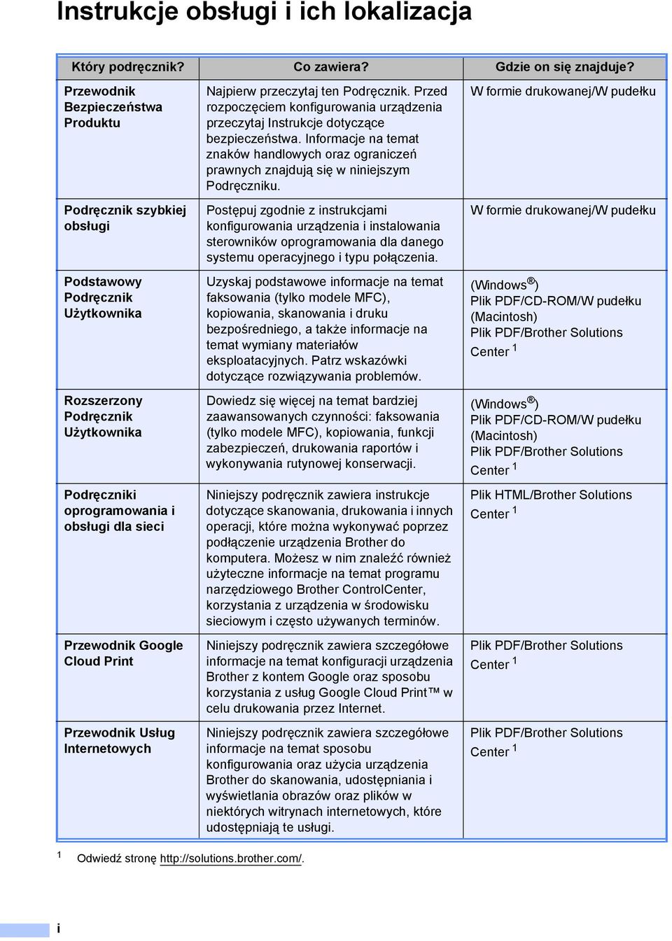 Cloud Print Przewodnik Usług Internetowych Najpierw przeczytaj ten Podręcznik. Przed rozpoczęciem konfigurowania urządzenia przeczytaj Instrukcje dotyczące bezpieczeństwa.