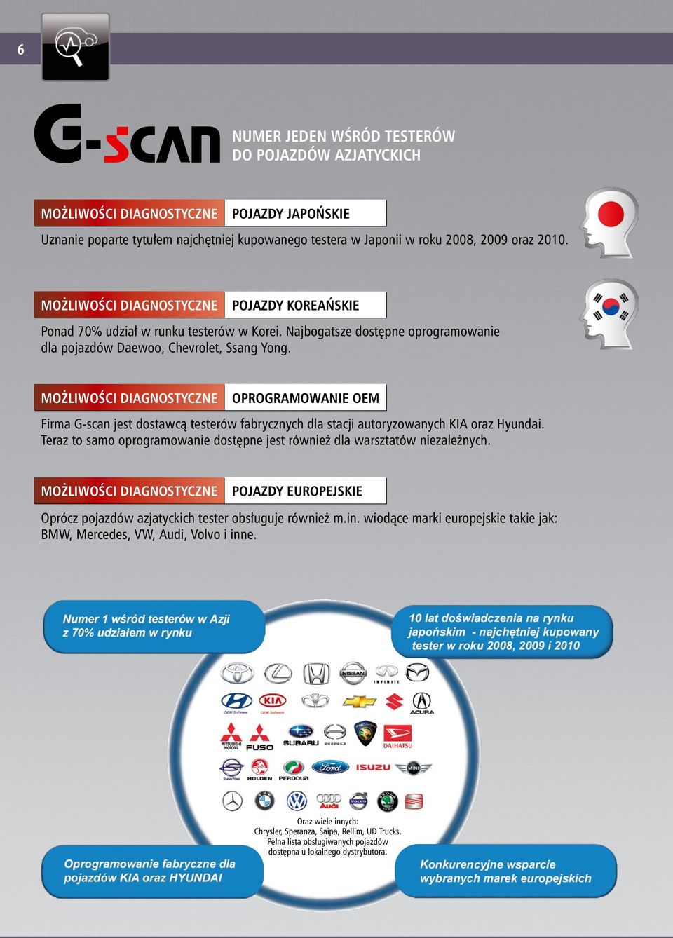 MOŻLIWOŚCI DIAGNOSTYCZNE OPROGRAMOWANIE OEM Firma G-scan jest dostawcą testerów fabrycznych dla stacji autoryzowanych KIA oraz Hyundai.