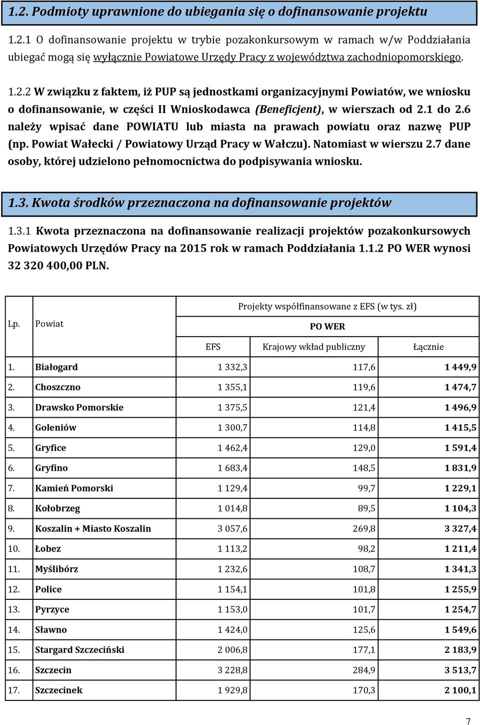 6 należy wpisać dane POWIATU lub miasta na prawach powiatu oraz nazwę PUP (np. Powiat Wałecki / Powiatowy Urząd Pracy w Wałczu). Natomiast w wierszu 2.