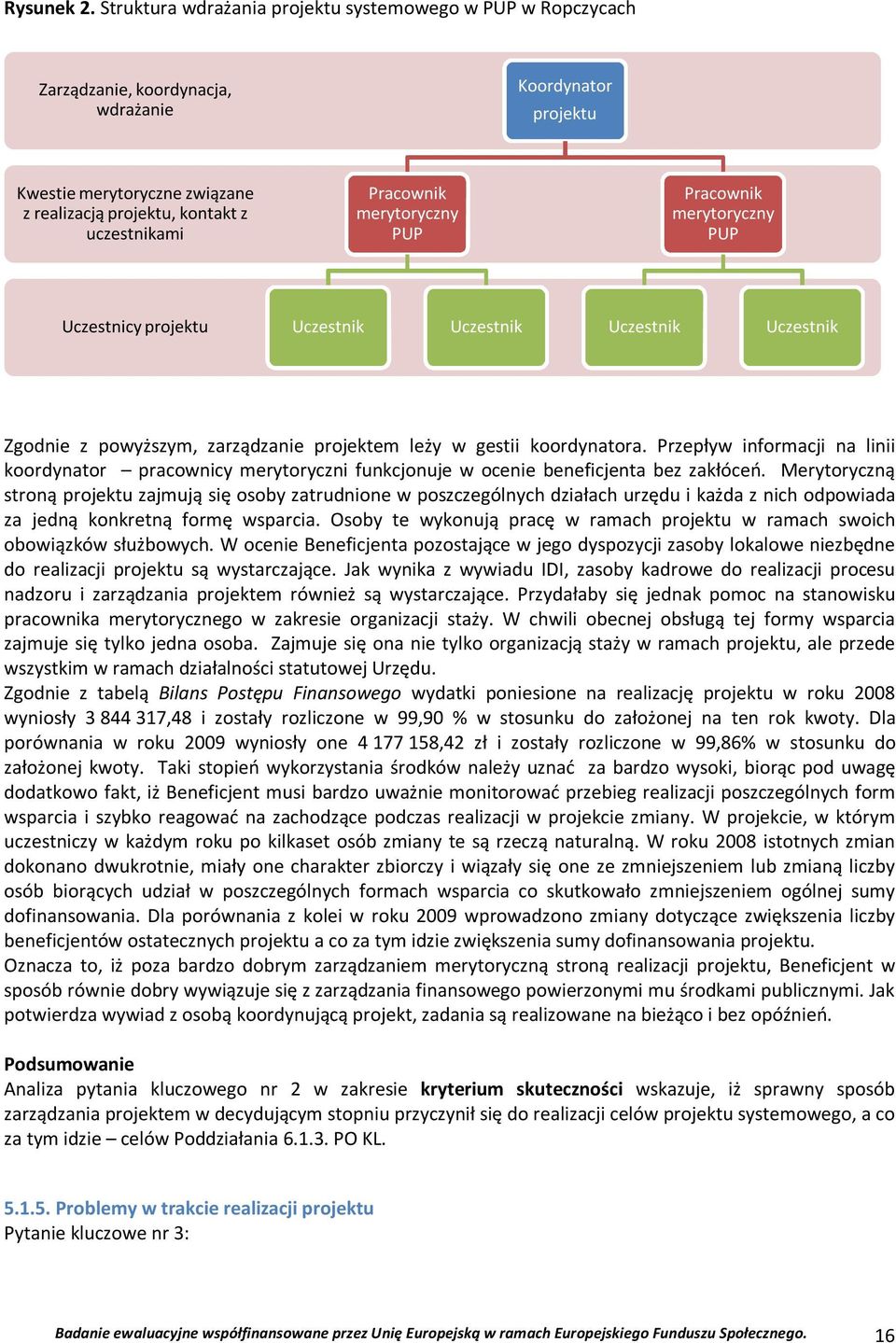 Pracownik merytoryczny PUP Pracownik merytoryczny PUP Uczestnicy projektu Uczestnik Uczestnik Uczestnik Uczestnik Zgodnie z powyższym, zarządzanie projektem leży w gestii koordynatora.