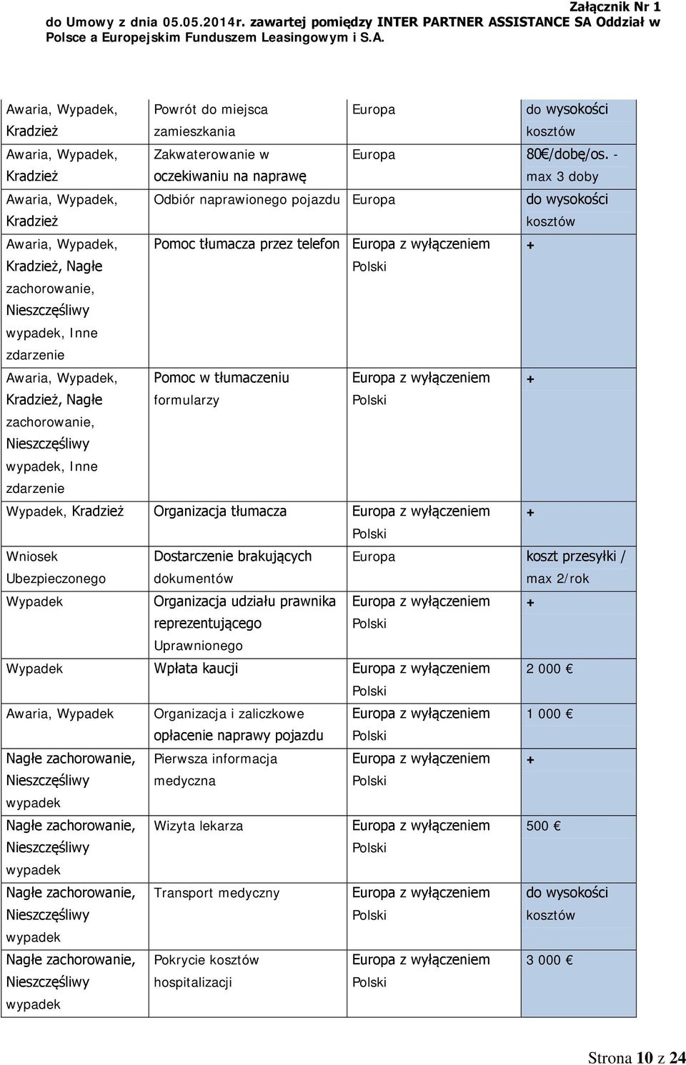 Nieszczęśliwy, Inne zdarzenie Awaria, Wypadek, Pomoc w tłumaczeniu Europa z wyłączeniem + Kradzież, Nagłe zachorowanie, Nieszczęśliwy, Inne zdarzenie formularzy Wypadek, Kradzież Organizacja tłumacza