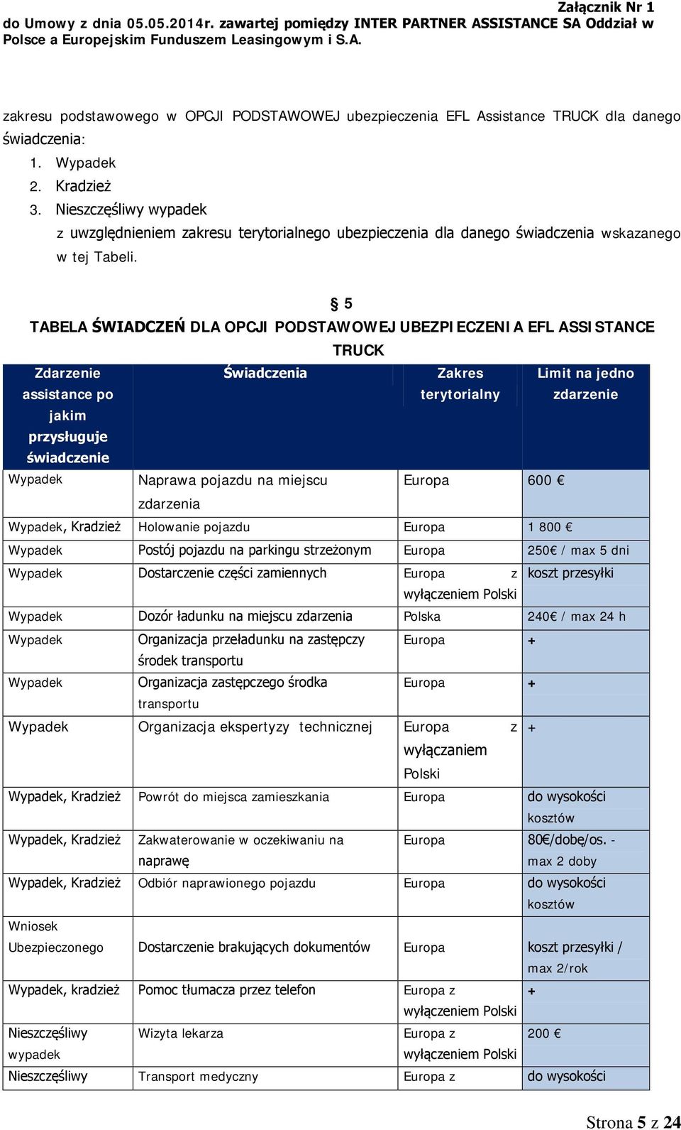 5 TABELA ŚWIADCZEŃ DLA OPCJI PODSTAWOWEJ UBEZPIECZENIA EFL ASSISTANCE TRUCK Zdarzenie assistance po Świadczenia Zakres terytorialny Limit na jedno zdarzenie jakim przysługuje świadczenie Wypadek