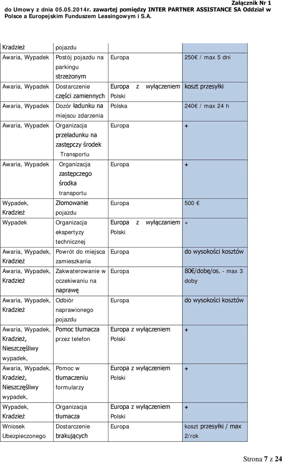 Kradzież Awaria, Wypadek, Kradzież, Nieszczęśliwy, Awaria, Wypadek, Kradzież, Nieszczęśliwy, Wypadek, Kradzież Wniosek Ubezpieczonego Złomowanie pojazdu Organizacja ekspertyzy technicznej Powrót do