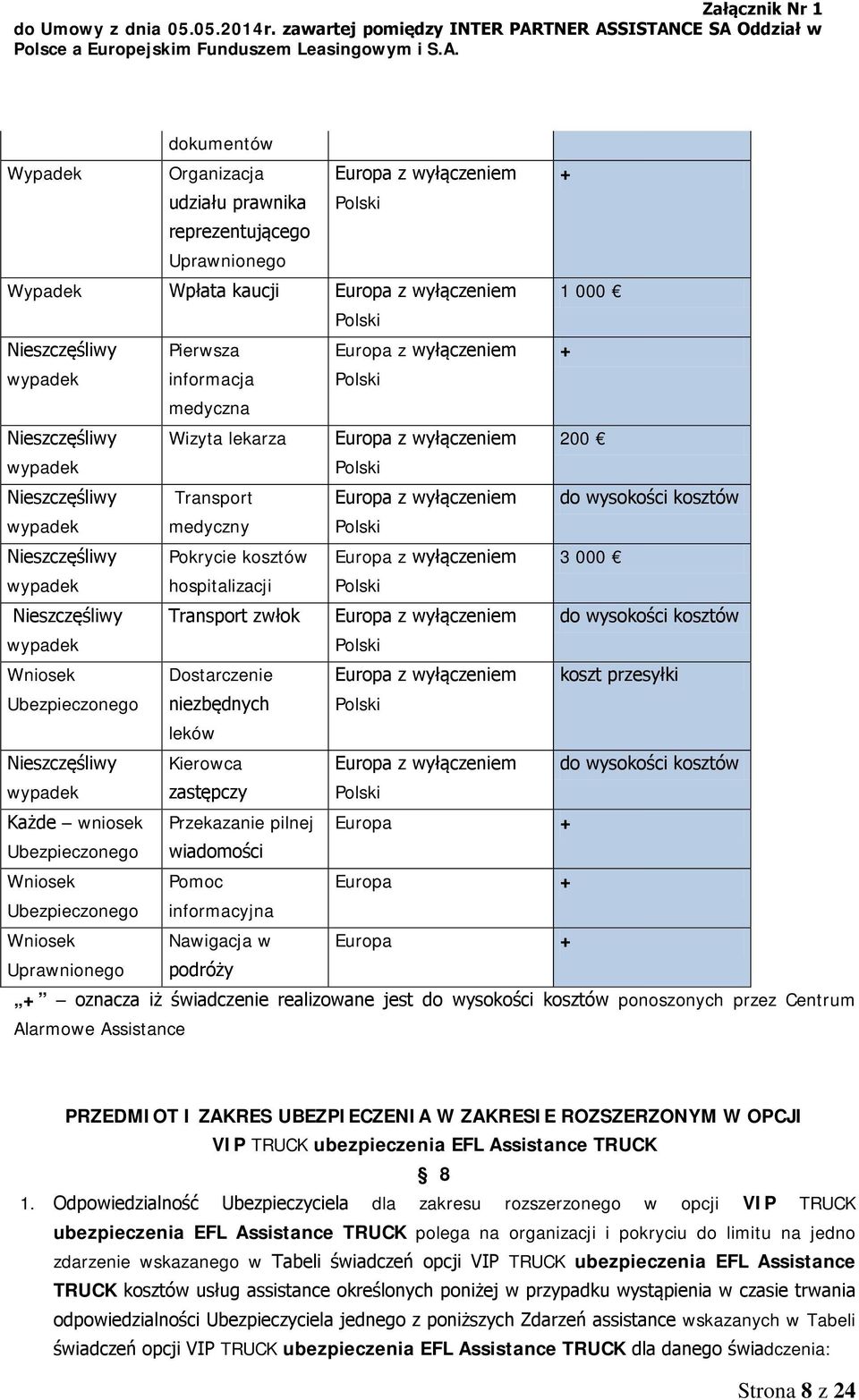 Nieszczęśliwy Kierowca zastępczy Każde wniosek Przekazanie pilnej Ubezpieczonego wiadomości Wniosek Pomoc Ubezpieczonego informacyjna Wniosek Nawigacja w Uprawnionego podróży Europa z wyłączeniem +