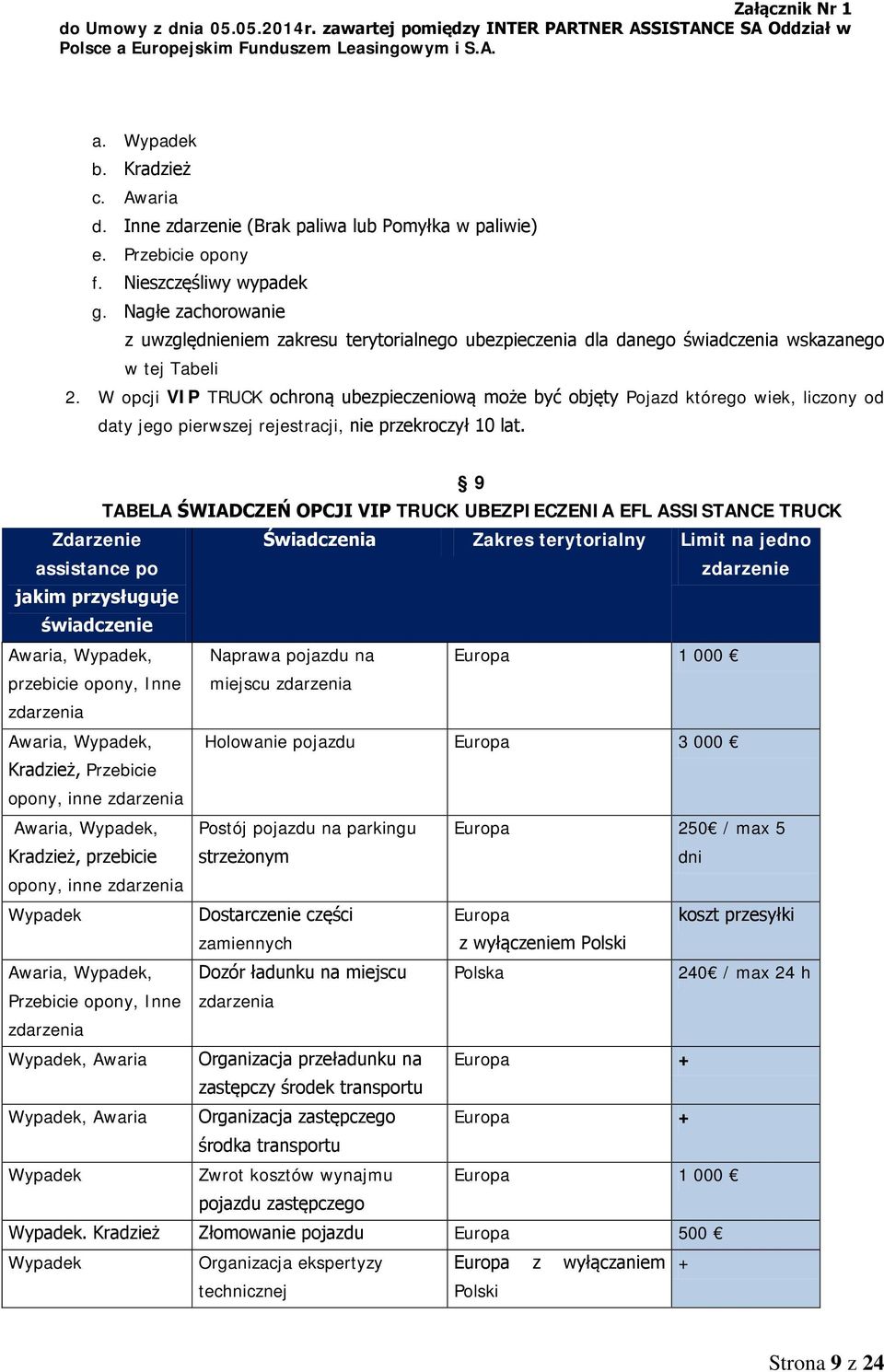 W opcji VIP TRUCK ochroną ubezpieczeniową może być objęty Pojazd którego wiek, liczony od daty jego pierwszej rejestracji, nie przekroczył 10 lat.