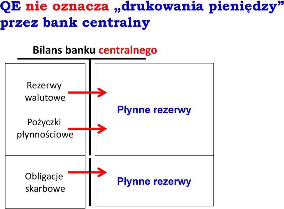 Rezerwy walutowe Pożyczki płynnościowe