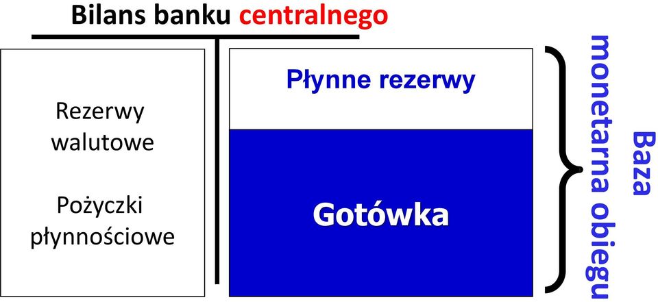 płynnościowe Płynne