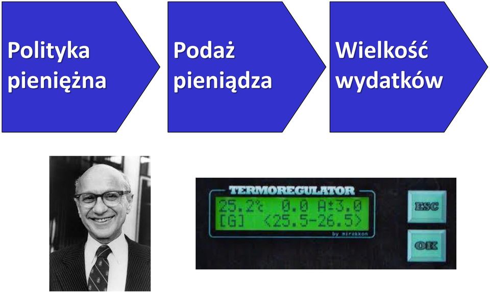 Podaż