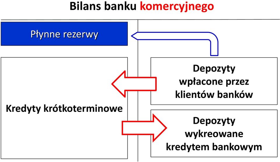 krótkoterminowe Depozyty wpłacone