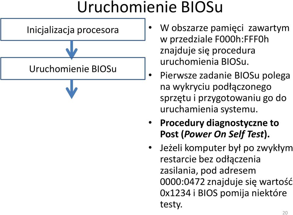 Pierwsze zadanie BIOSu polega na wykryciu podłączonego sprzętu i przygotowaniu go do uruchamienia systemu.