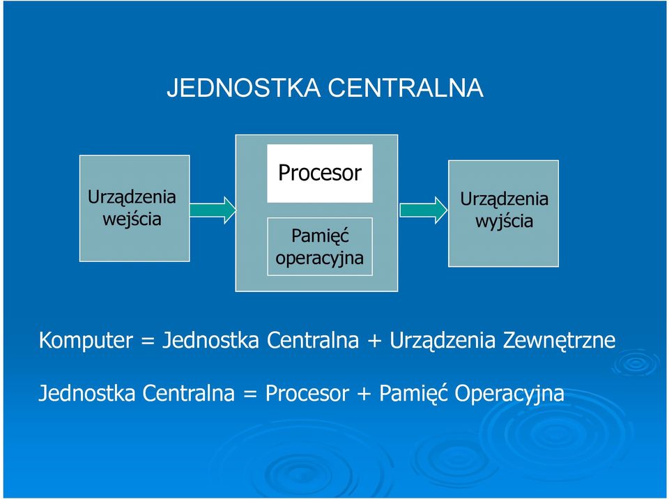 Jednostka Centralna + Urządzenia Zewnętrzne