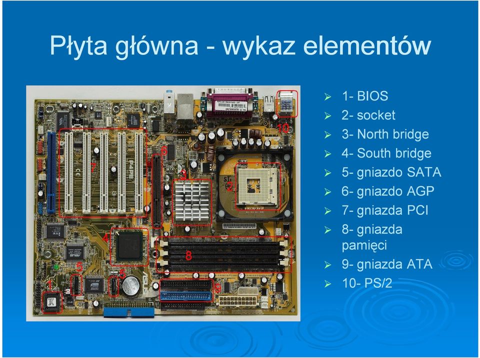 gniazdo SATA 6- gniazdo AGP 7- gniazda PCI