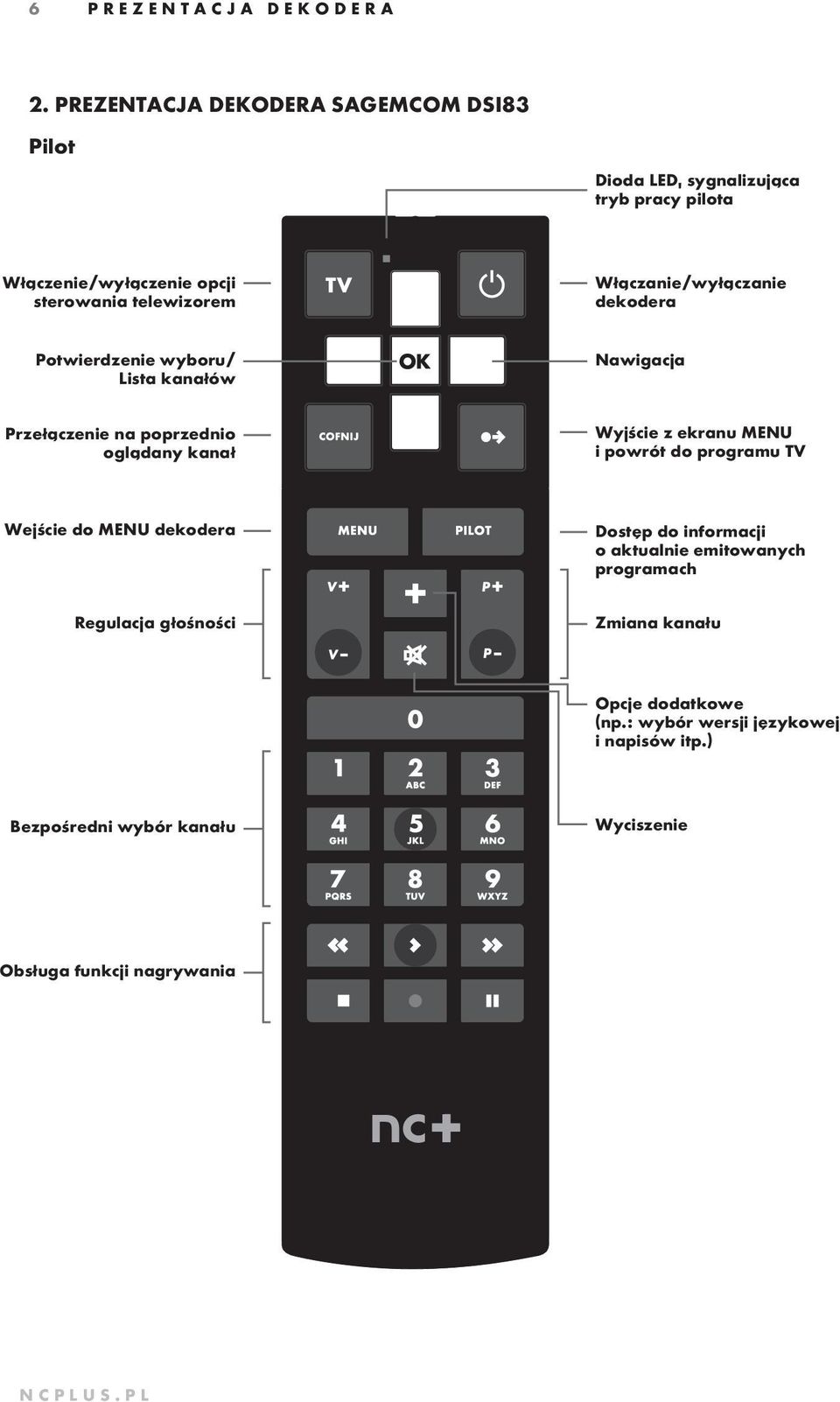 Włączanie/wyłączanie dekodera Potwierdzenie wyboru/ Lista kanałów Nawigacja Przełączenie na poprzednio oglądany kanał Wyjście z ekranu MENU i