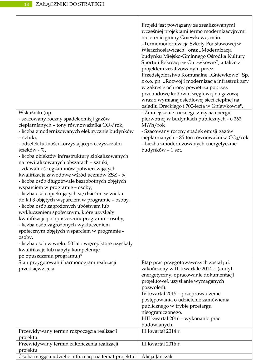 - liczba obiektów infrastruktury zlokalizowanych na rewitalizowanych obszarach sztuki, - zdawalność egzaminów potwierdzających kwalifikacje zawodowe wśród uczniów ZSZ - %, - liczba osób długotrwale