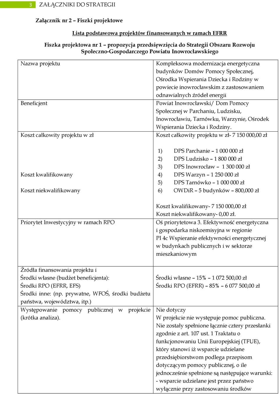 Dziecka i Rodziny w powiecie inowrocławskim z zastosowaniem odnawialnych źródeł energii Powiat Inowrocławski/ Dom Pomocy Społecznej w Parchaniu, Ludzisku, Inowrocławiu, Tarnówku, Warzynie, Ośrodek