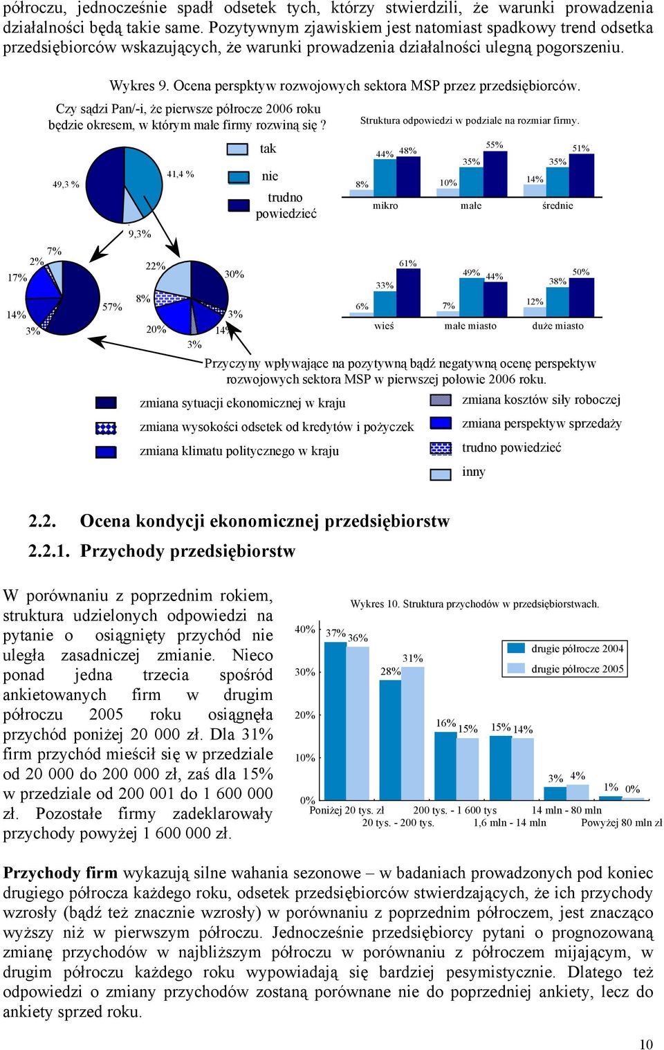 Ocena perspktyw rozwojowych sektora MSP przez przedsiębiorców. Czy sądzi Pan/-i, że pierwsze półrocze 2006 roku będzie okresem, w którym małe firmy rozwiną się?