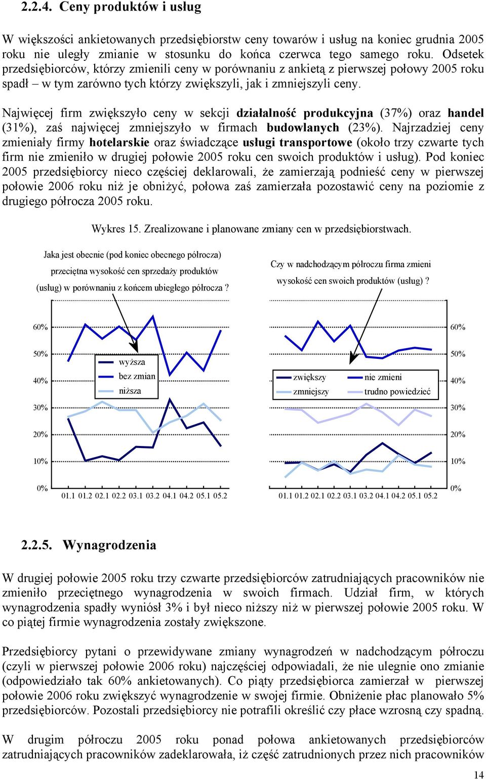 Najwięcej firm zwiększyło ceny w sekcji działalność produkcyjna (37%) oraz handel (31%), zaś najwięcej zmniejszyło w firmach budowlanych (23%).