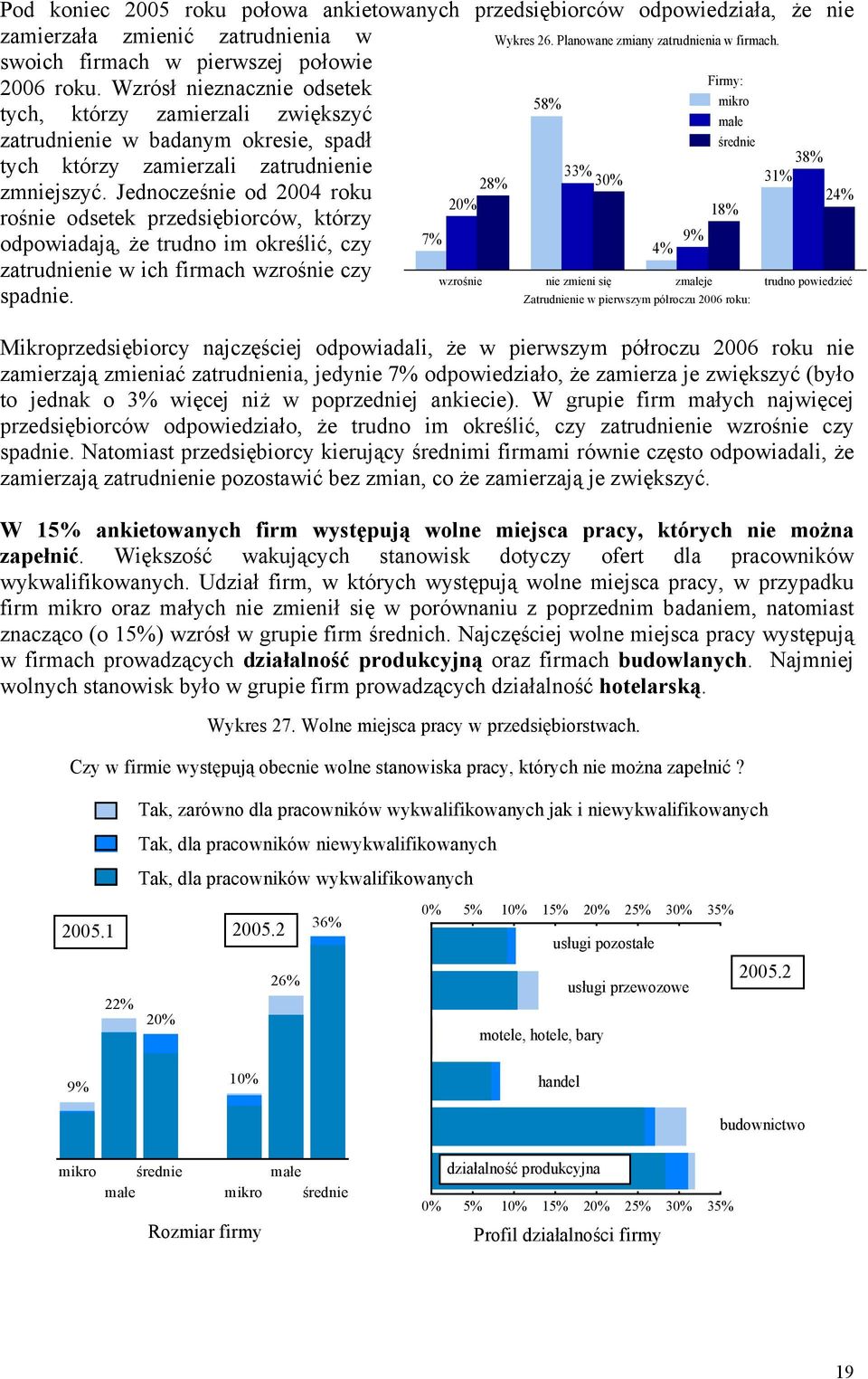 Wzrósł nieznacznie odsetek 58% mikro tych, którzy zamierzali zwiększyć małe zatrudnienie w badanym okresie, spadł średnie 38% tych którzy zamierzali zatrudnienie 33% 28% 3 31% zmniejszyć.