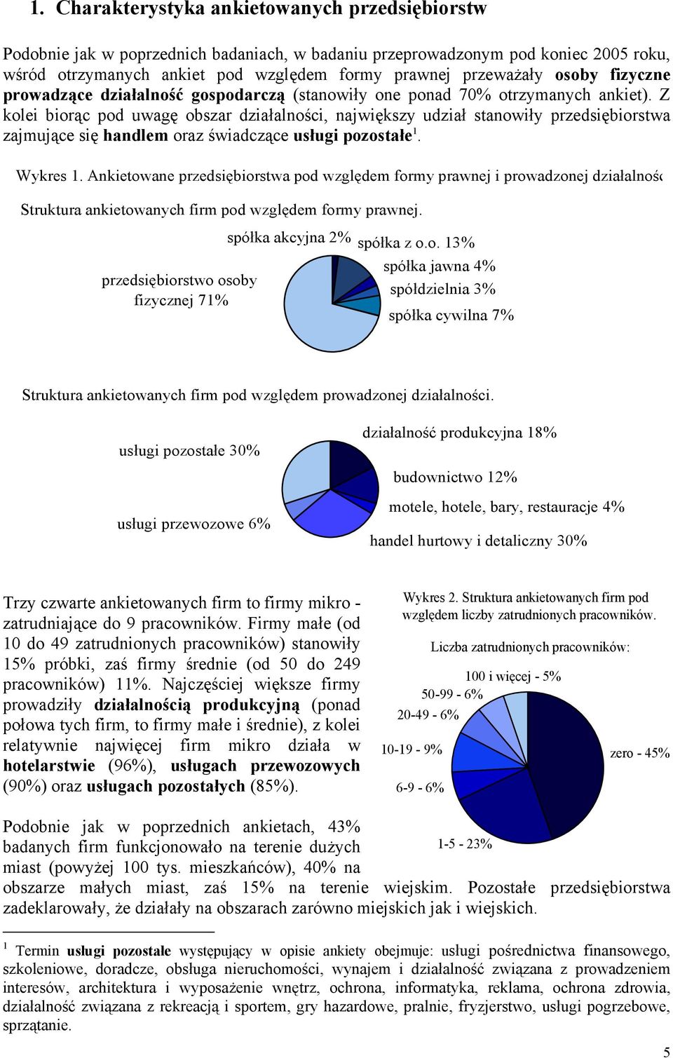 Z kolei biorąc pod uwagę obszar działalności, największy udział stanowiły przedsiębiorstwa zajmujące się handlem oraz świadczące usługi pozostałe 1. Wykres 1.