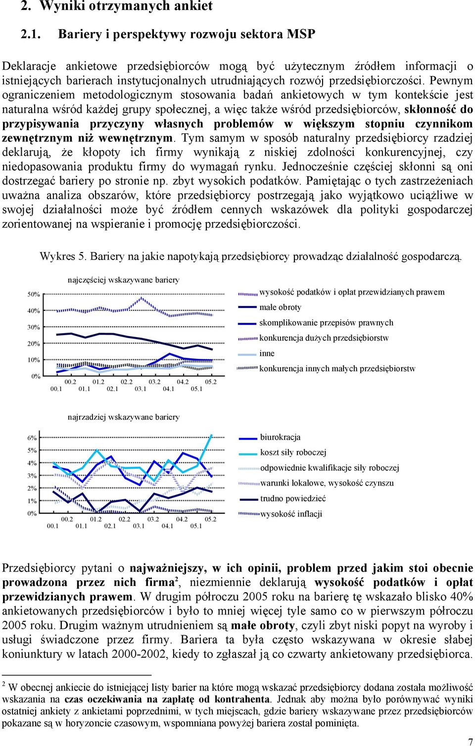 przedsiębiorczości.